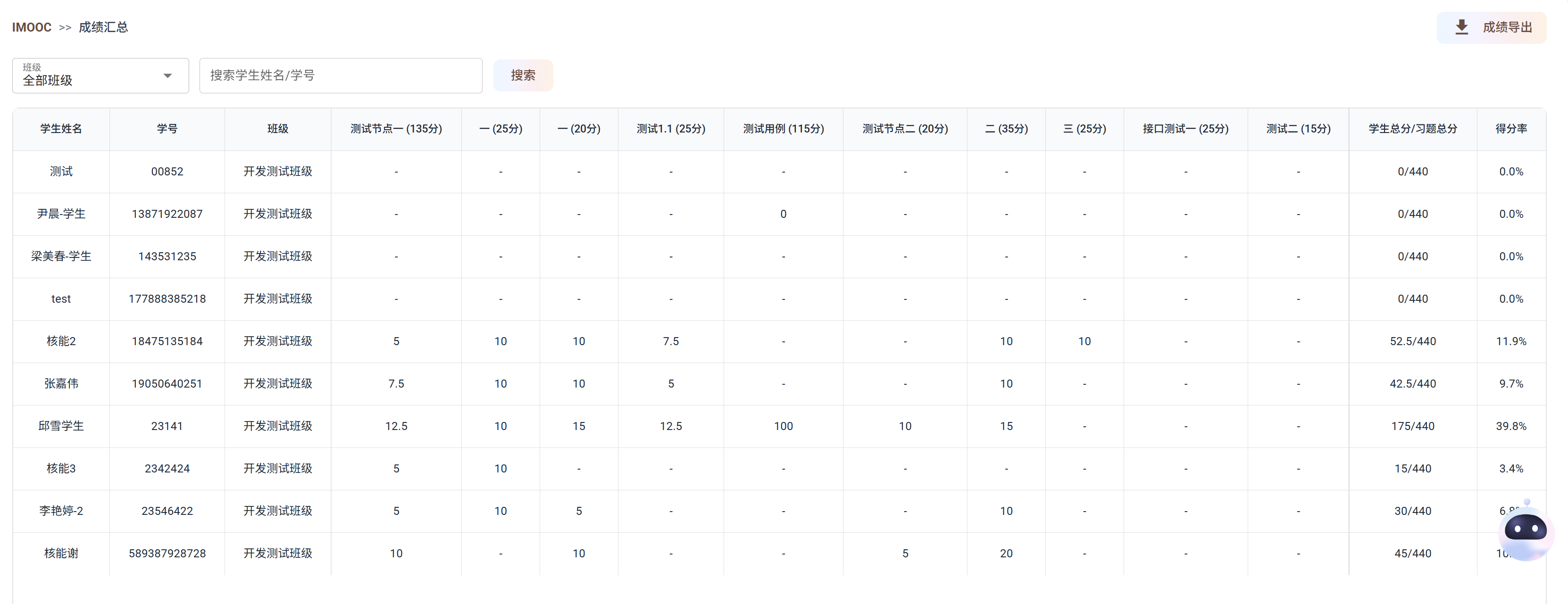 IMOOC成绩汇总
